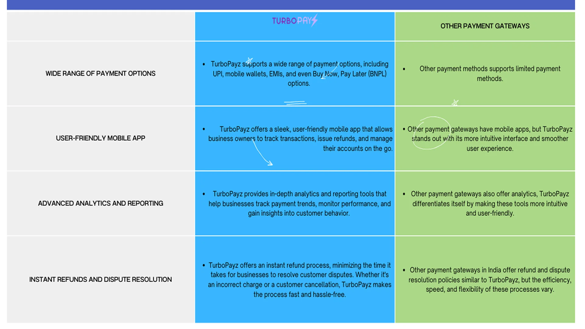 TurboPayz vs other payment gateway